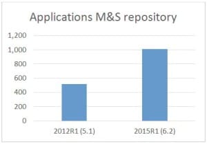 M&S Repository Groth